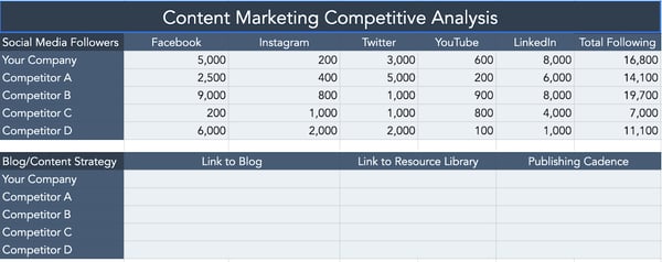 The Beginner's Guide to the Competitive Matrix [Template]